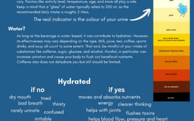 Hydration